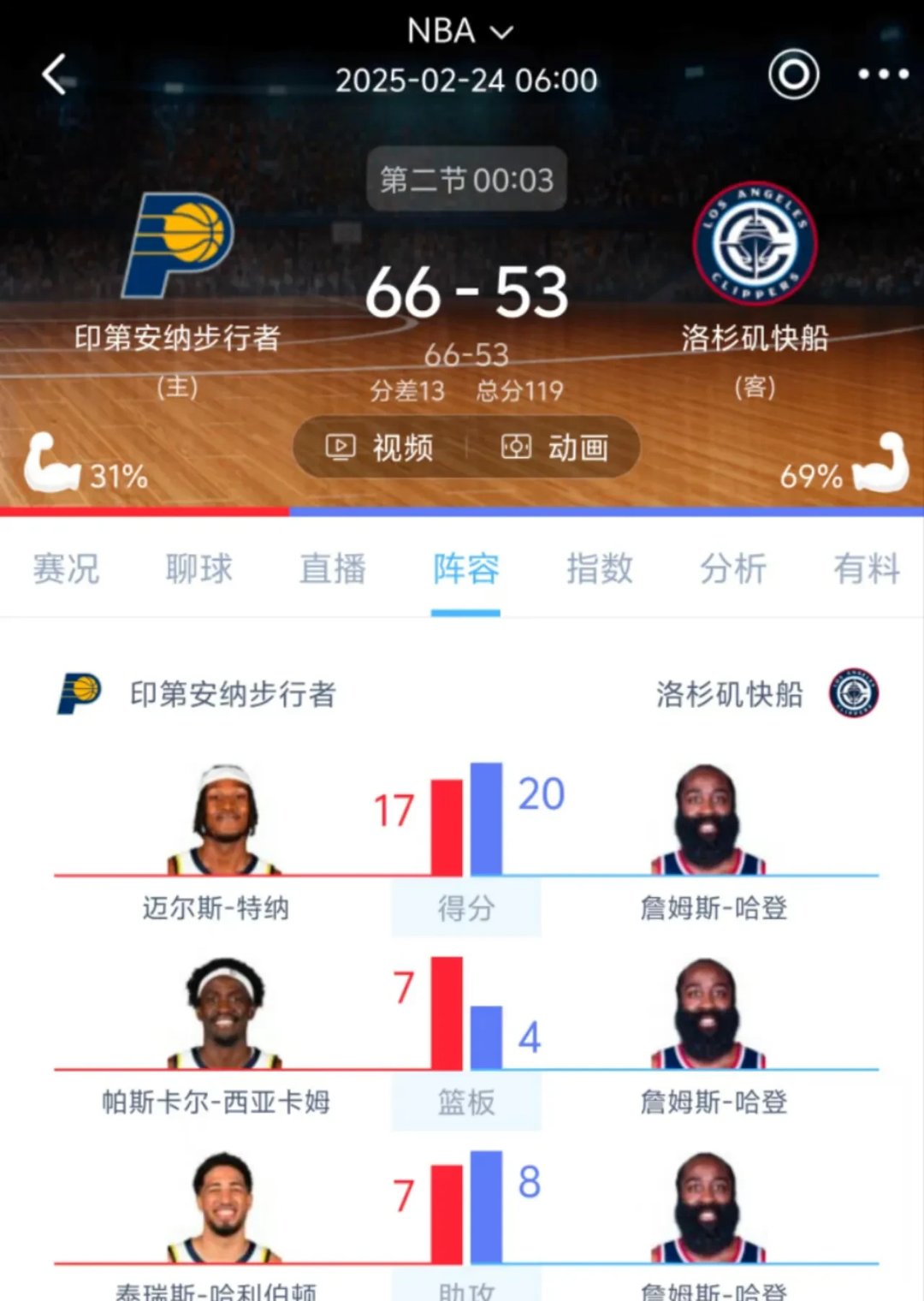 哈登伤愈复出，夺冠首场表现抢眼，巴黎圣日耳曼球迷欢呼！